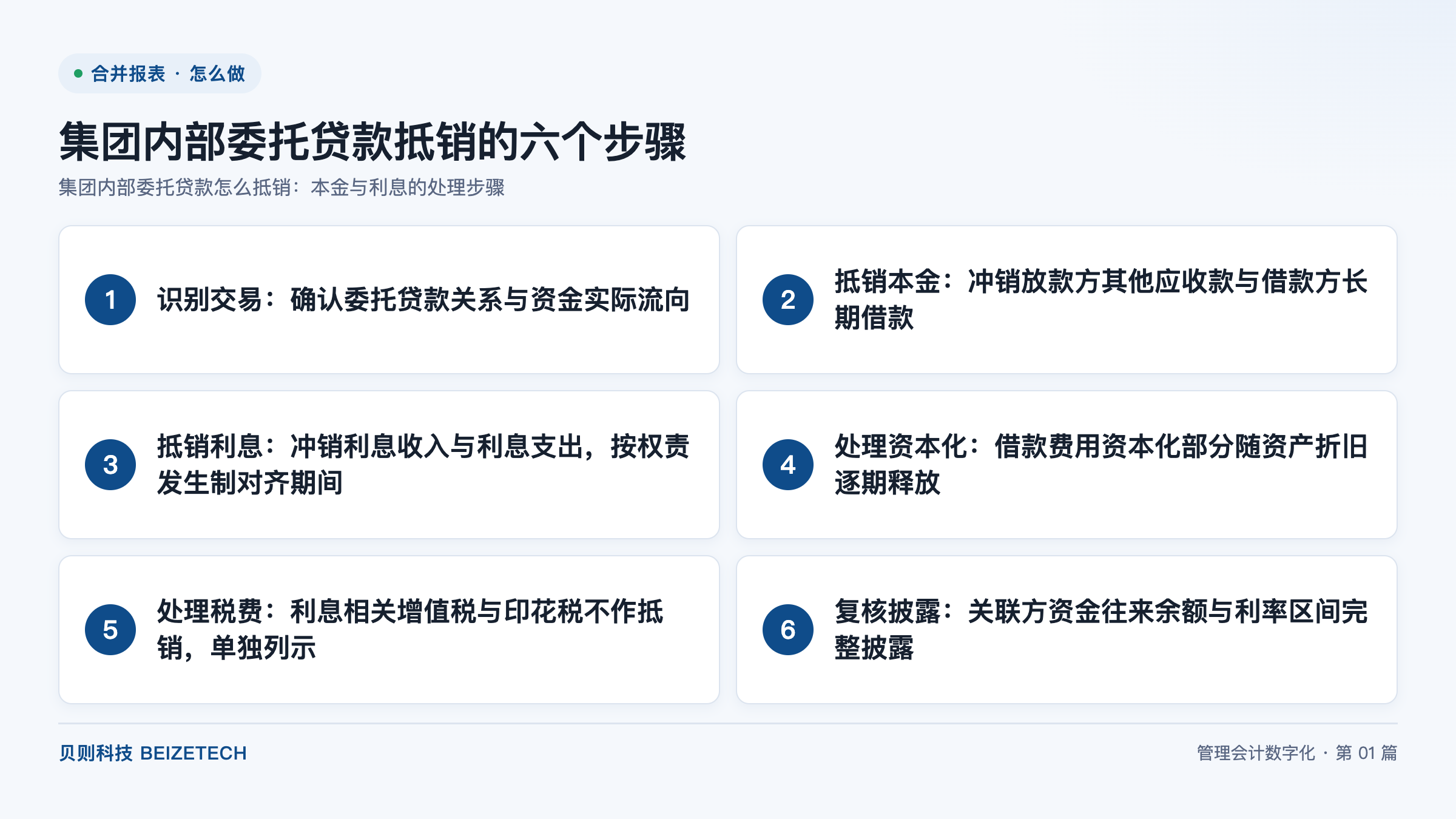 集团内部委托贷款抵销的六个步骤